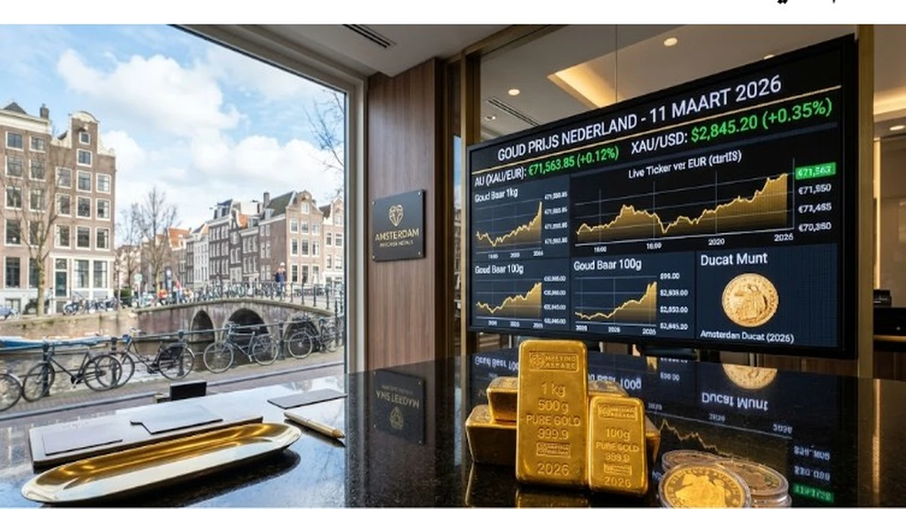 تحليل اتجاهات أسعار الذهب في هولندا وهل حان وقت الشراء المناسب؟